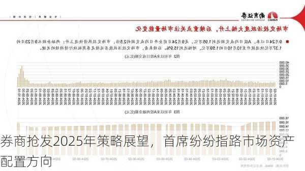 券商抢发2025年策略展望，首席纷纷指路市场资产配置方向