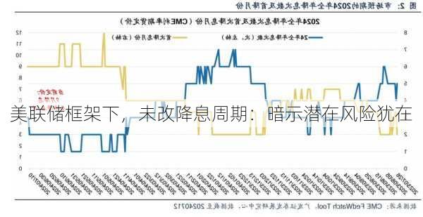 美联储框架下，未改降息周期：暗示潜在风险犹在