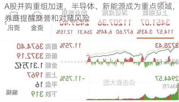 A股并购重组加速，半导体、新能源成为重点领域，券商提醒商誉和对赌风险