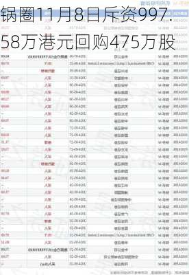 锅圈11月8日斥资997.58万港元回购475万股