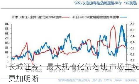 长城证券：最大规模化债落地 市场主线更加明晰