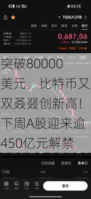 突破80000美元，比特币又双叒叕创新高！下周A股迎来逾450亿元解禁