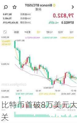 比特币首破8万美元大关