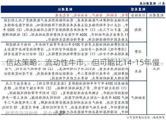 信达策略：流动性牛市，但可能比14-15年慢