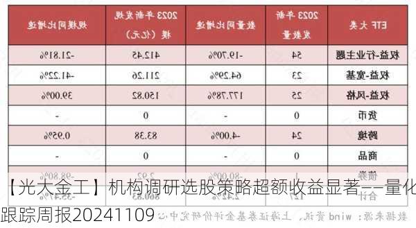 【光大金工】机构调研选股策略超额收益显著——量化组合跟踪周报20241109