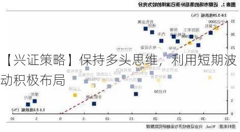 【兴证策略】保持多头思维，利用短期波动积极布局