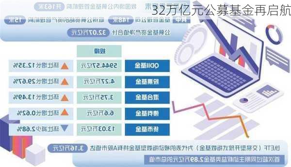 32万亿元公募基金再启航