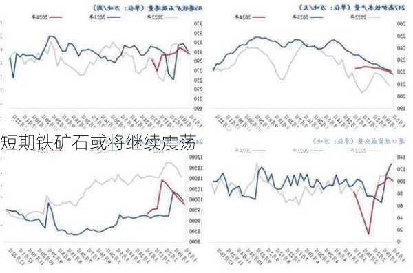 短期铁矿石或将继续震荡