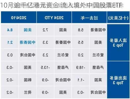 10月逾千亿港元资金 流入境外中国股票ETF