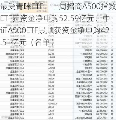 最受青睐ETF：上周招商A500指数ETF获资金净申购52.59亿元，中证A500ETF景顺获资金净申购42.51亿元（名单）