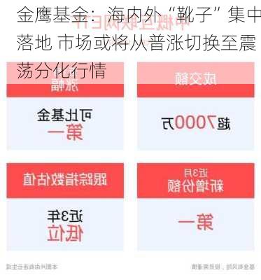 金鹰基金：海内外“靴子”集中落地 市场或将从普涨切换至震荡分化行情