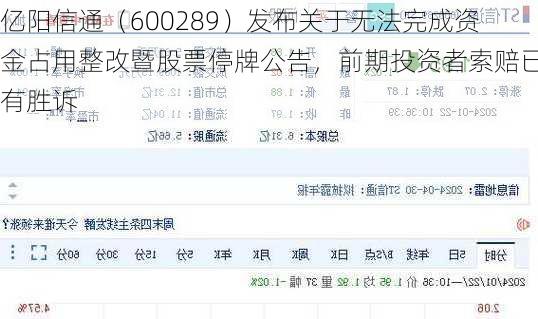 亿阳信通（600289）发布关于无法完成资金占用整改暨股票停牌公告，前期投资者索赔已有胜诉