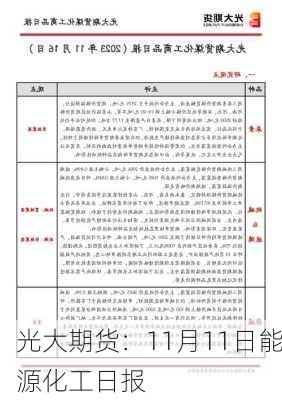 光大期货：11月11日能源化工日报