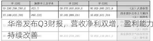 华帝发布Q3财报，营收净利双增，盈利能力持续改善