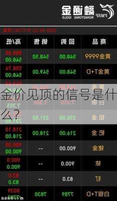 金价见顶的信号是什么？