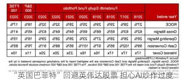 “英国巴菲特”回避英伟达股票 担心AI炒作过度