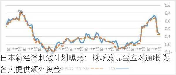 日本新经济刺激计划曝光：拟派发现金应对通胀 为备灾提供额外资金