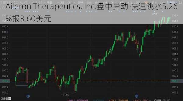 Aileron Therapeutics, Inc.盘中异动 快速跳水5.26%报3.60美元