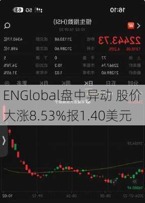 ENGlobal盘中异动 股价大涨8.53%报1.40美元