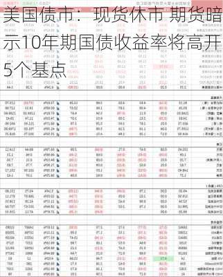 美国债市：现货休市 期货暗示10年期国债收益率将高开5个基点