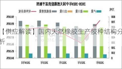 【供应解读】国内天然橡胶生产胶种结构分析