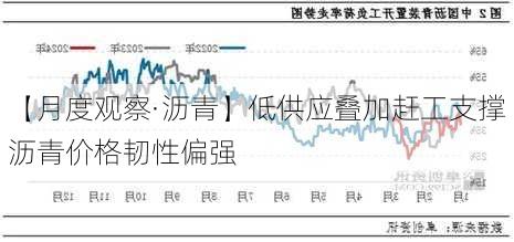 【月度观察·沥青】低供应叠加赶工支撑　沥青价格韧性偏强