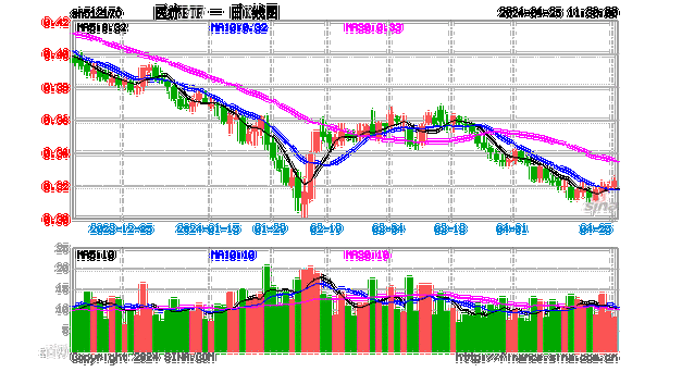 医药医疗领跑全市场！医疗ETF（512170）直线冲高4%！眼科概念暴涨，普瑞眼科盘中20CM涨停