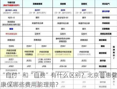 “自付”和“自费”有什么区别？北京普惠健康保哪些费用能理赔？