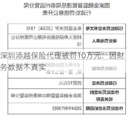 深圳添越保险代理被罚10万元：因财务数据不真实