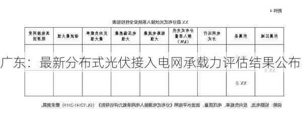 广东：最新分布式光伏接入电网承载力评估结果公布