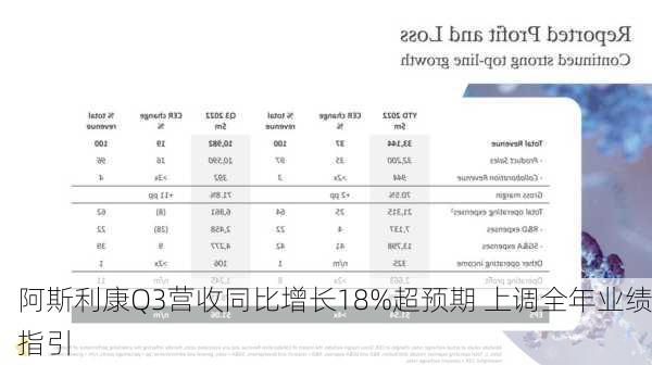 阿斯利康Q3营收同比增长18%超预期 上调全年业绩指引