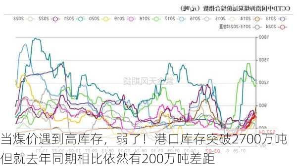 当煤价遇到高库存，弱了！港口库存突破2700万吨 但就去年同期相比依然有200万吨差距