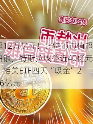 超12万亿元！比特币市值超白银，特斯拉收益近40亿元，相关ETF四天“吸金”246亿元