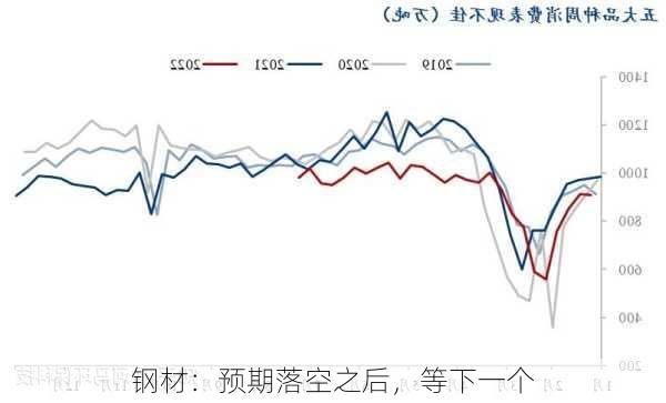 钢材：预期落空之后，等下一个