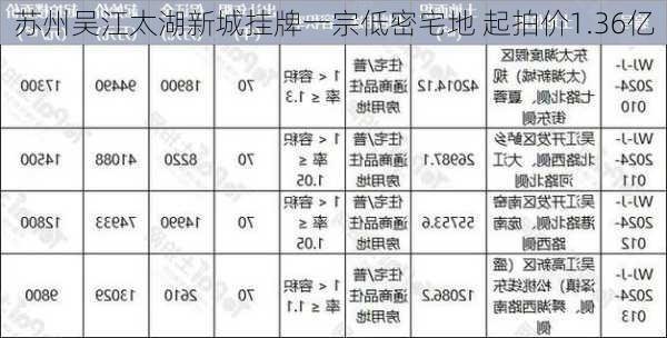 苏州吴江太湖新城挂牌一宗低密宅地 起拍价1.36亿