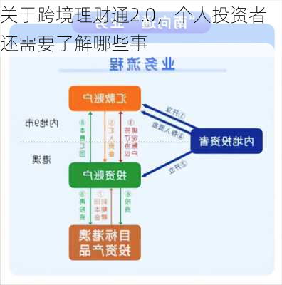 关于跨境理财通2.0，个人投资者还需要了解哪些事