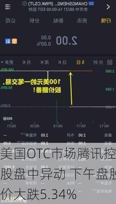 美国OTC市场腾讯控股盘中异动 下午盘股价大跌5.34%