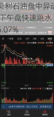 贝利石油盘中异动 下午盘快速跳水5.07%