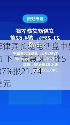 菲律宾长途电话盘中异动 下午盘急速下挫5.07%报21.74美元