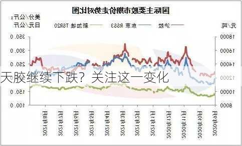 天胶继续下跌？关注这一变化