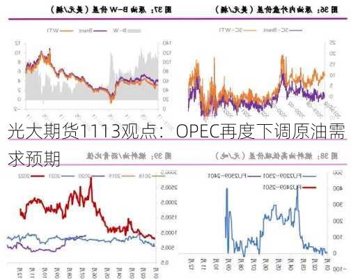 光大期货1113观点：OPEC再度下调原油需求预期