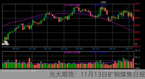 光大期货：11月13日矿钢煤焦日报