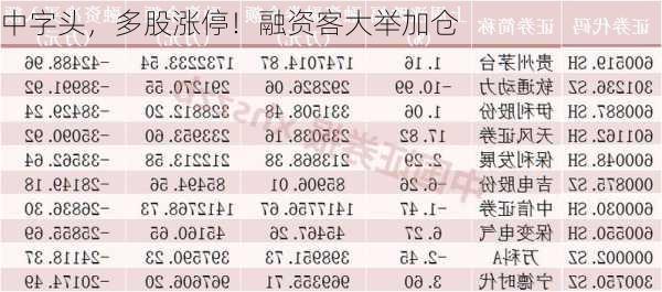 中字头，多股涨停！融资客大举加仓