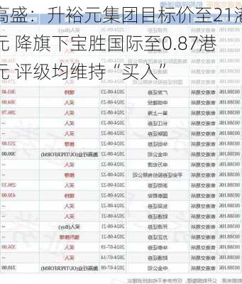 高盛：升裕元集团目标价至21港元 降旗下宝胜国际至0.87港元 评级均维持“买入”