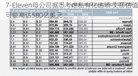 7-Eleven母公司据悉考虑私有化选项 交易估值可能高达580亿美元