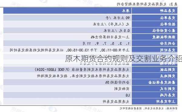 原木期货合约规则及交割业务介绍