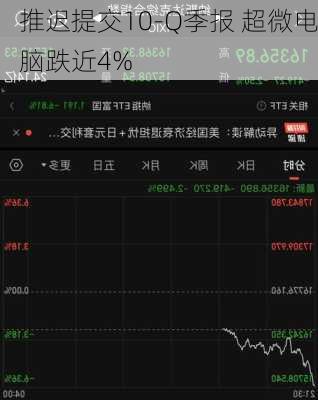 推迟提交10-Q季报 超微电脑跌近4%