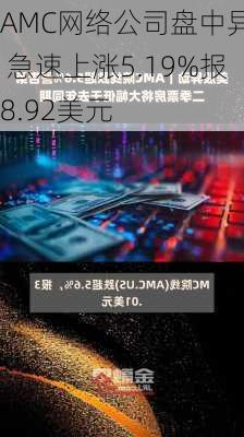 AMC网络公司盘中异动 急速上涨5.19%报8.92美元