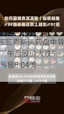 诺瓦瓦克斯医药盘中异动 下午盘股价大跌5.02%报8.04美元