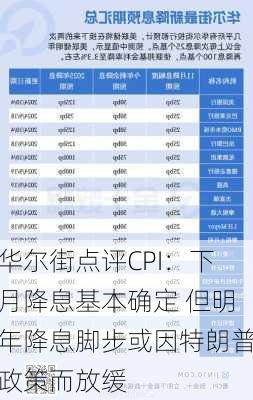 华尔街点评CPI：下月降息基本确定 但明年降息脚步或因特朗普政策而放缓